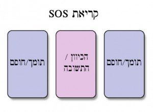 קלפי טארוט / קריאה בקלפי טארוט